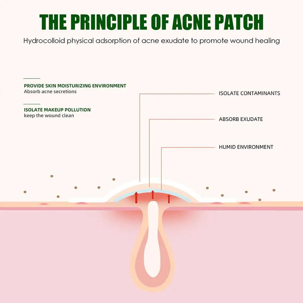 Pimple Patch